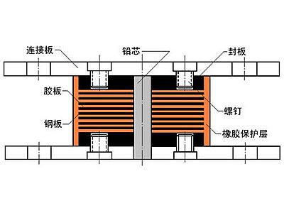 范县抗震支座施工-普通板式橡胶支座厂家